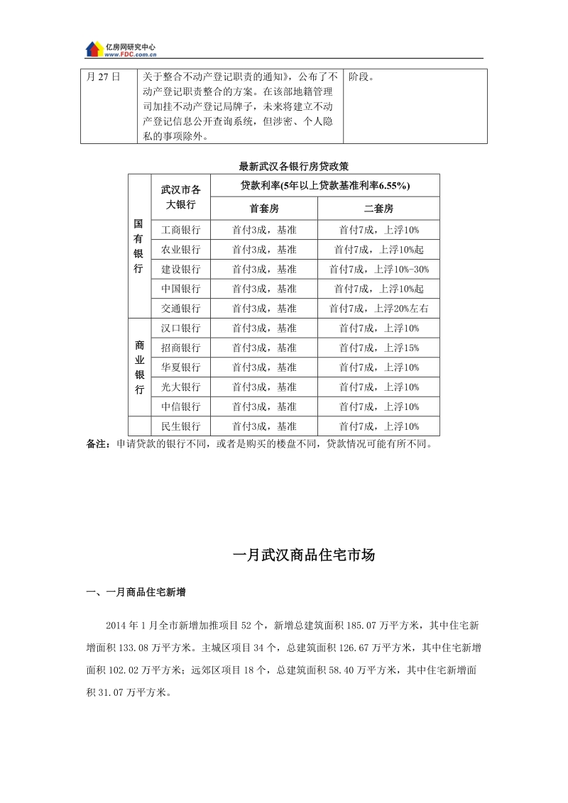 2014年1月武汉房地产市场数据分析报告82p.docx_第2页