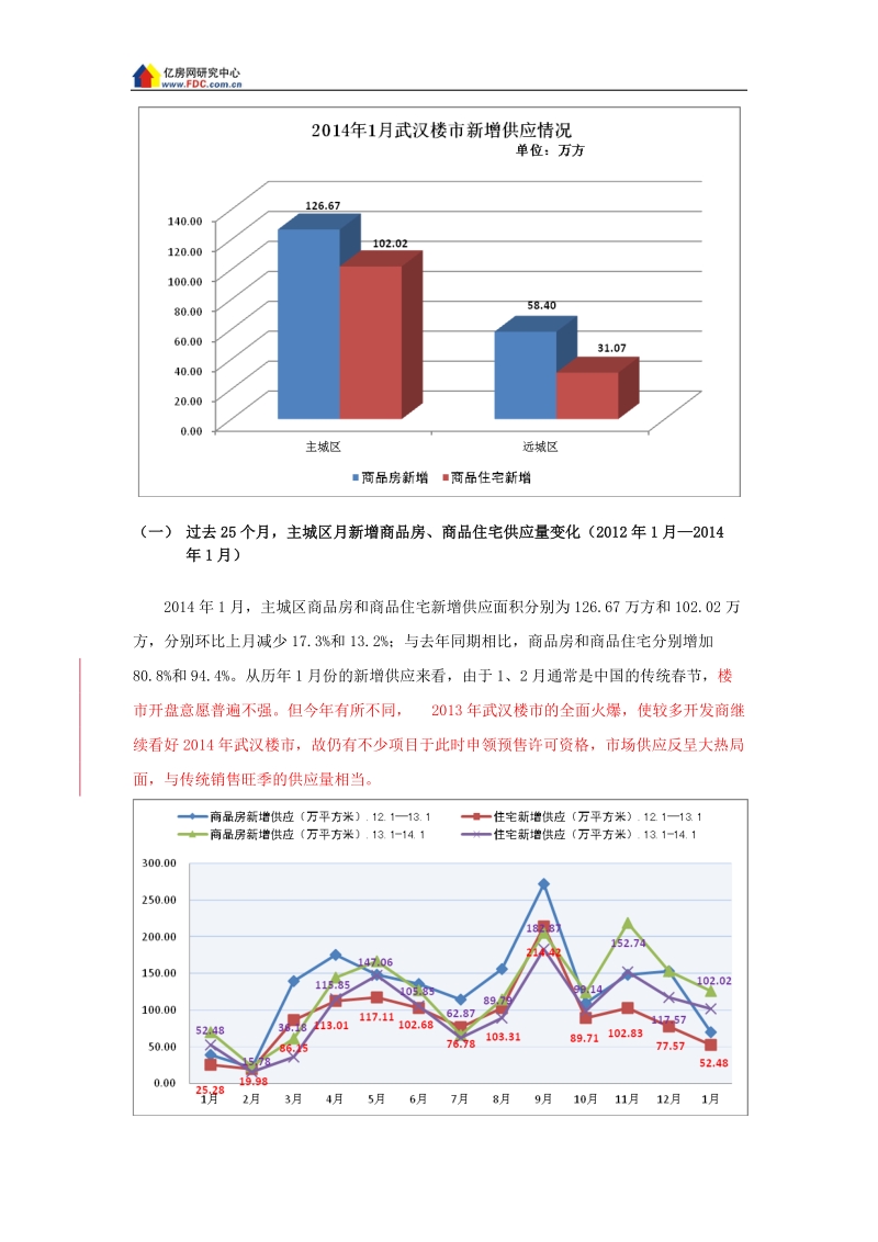 2014年1月武汉房地产市场数据分析报告82p.docx_第3页