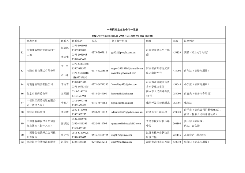 一号棉指定交割仓库一览表.doc_第1页