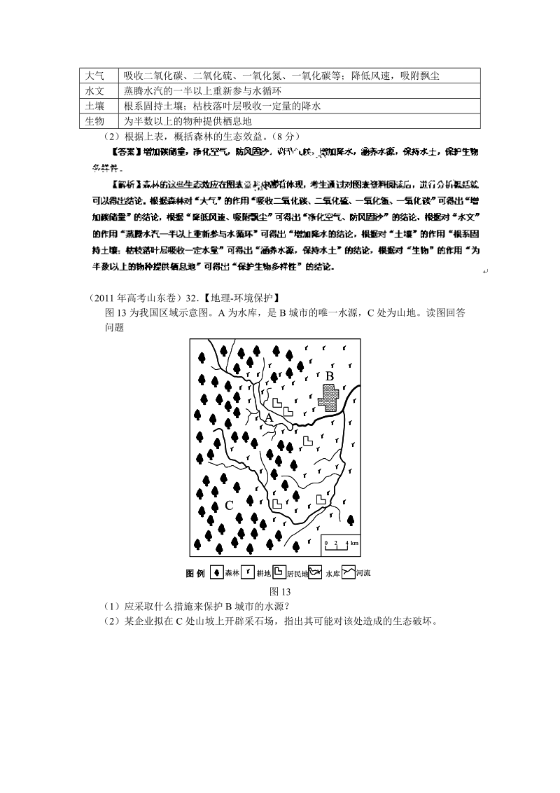 【地理】2011年高考试题分类汇编专题18_环境保护.doc_第2页