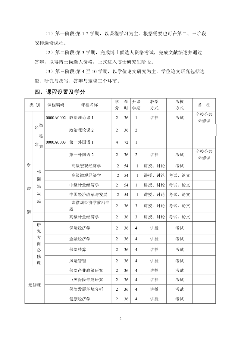 保险学专业14硕博连读.doc_第2页