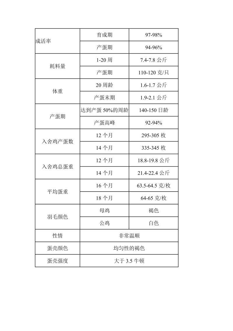 罗曼蛋种鸡饲养管理手册.doc_第2页