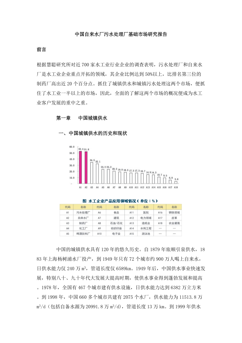 中国自来水厂污水处理厂基础市场研究报告.doc_第1页