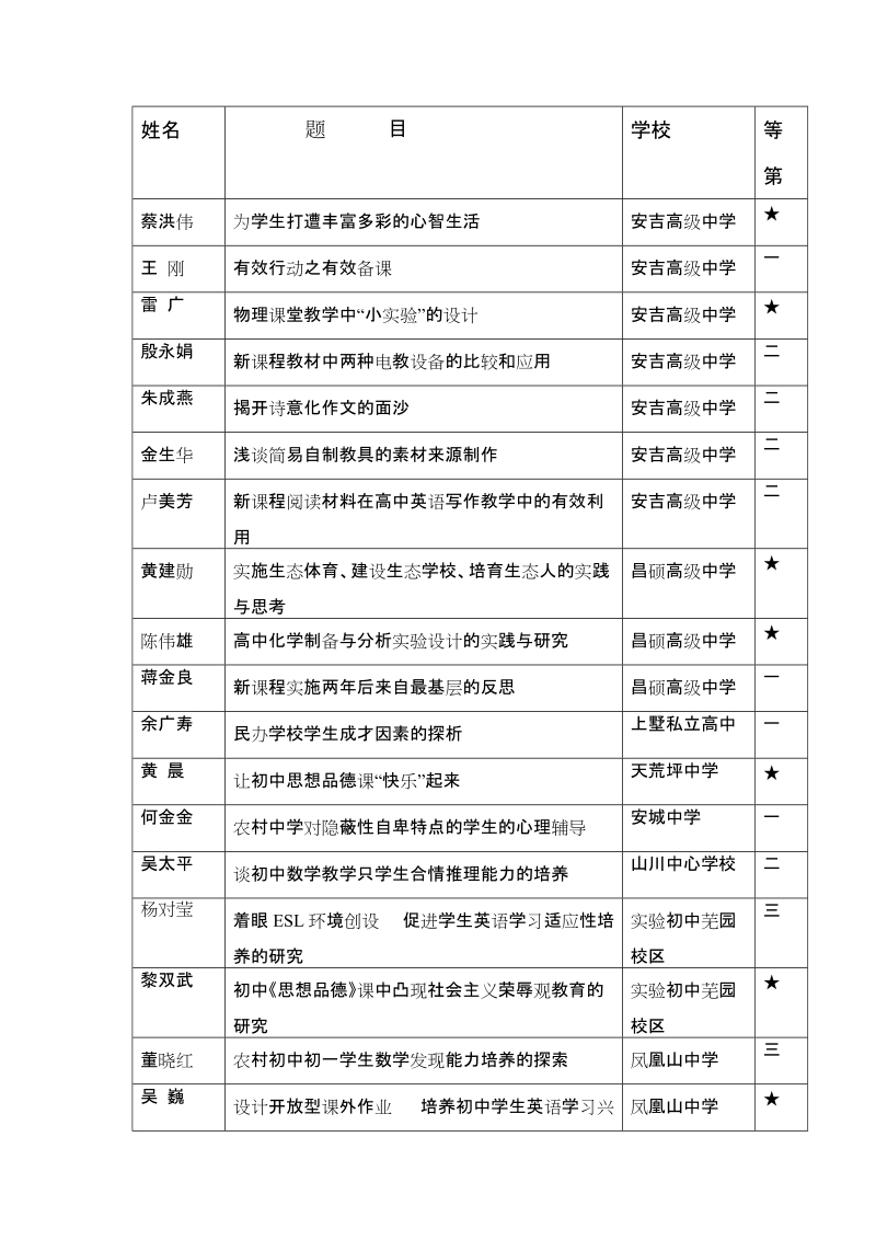 关于公布推荐省.doc_第2页