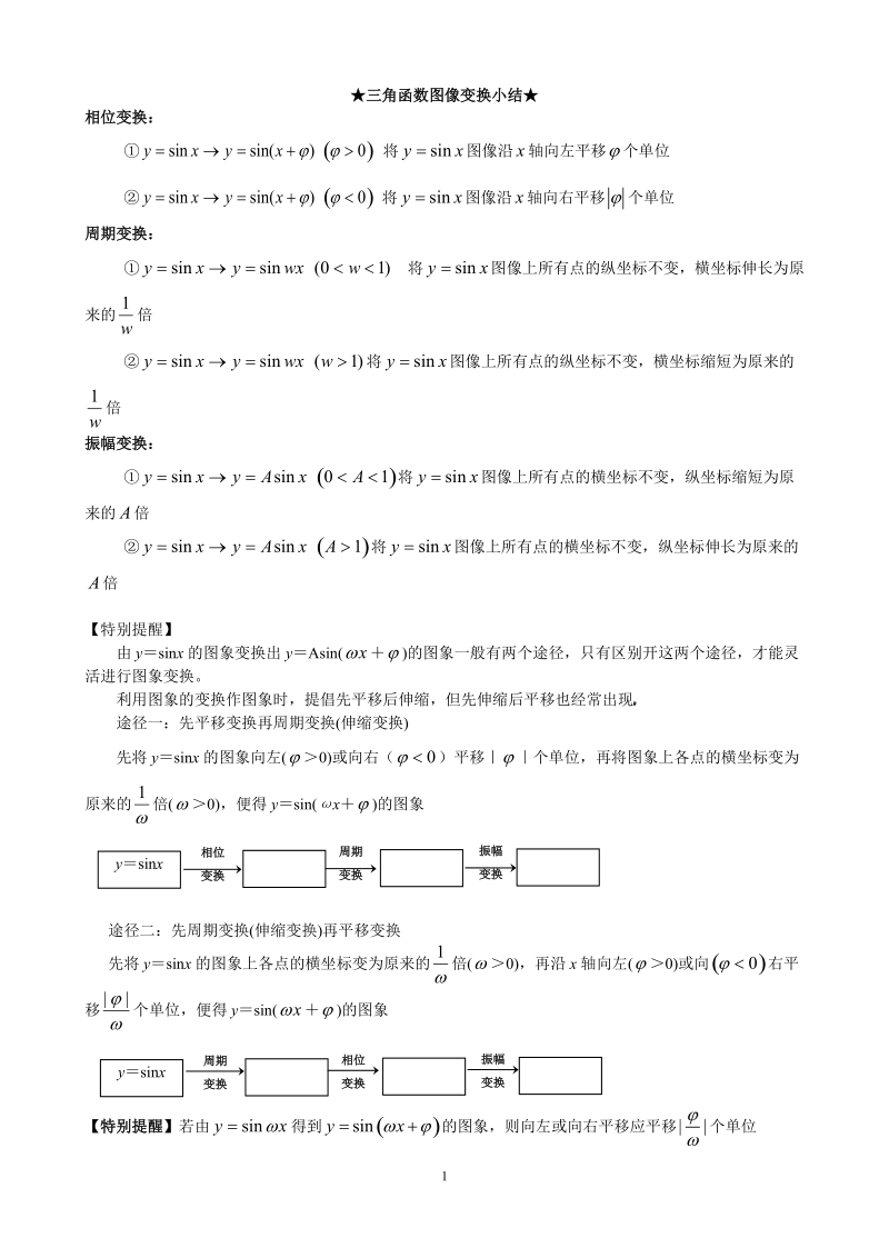 三角函数图像变换小结(修订版).doc_第1页