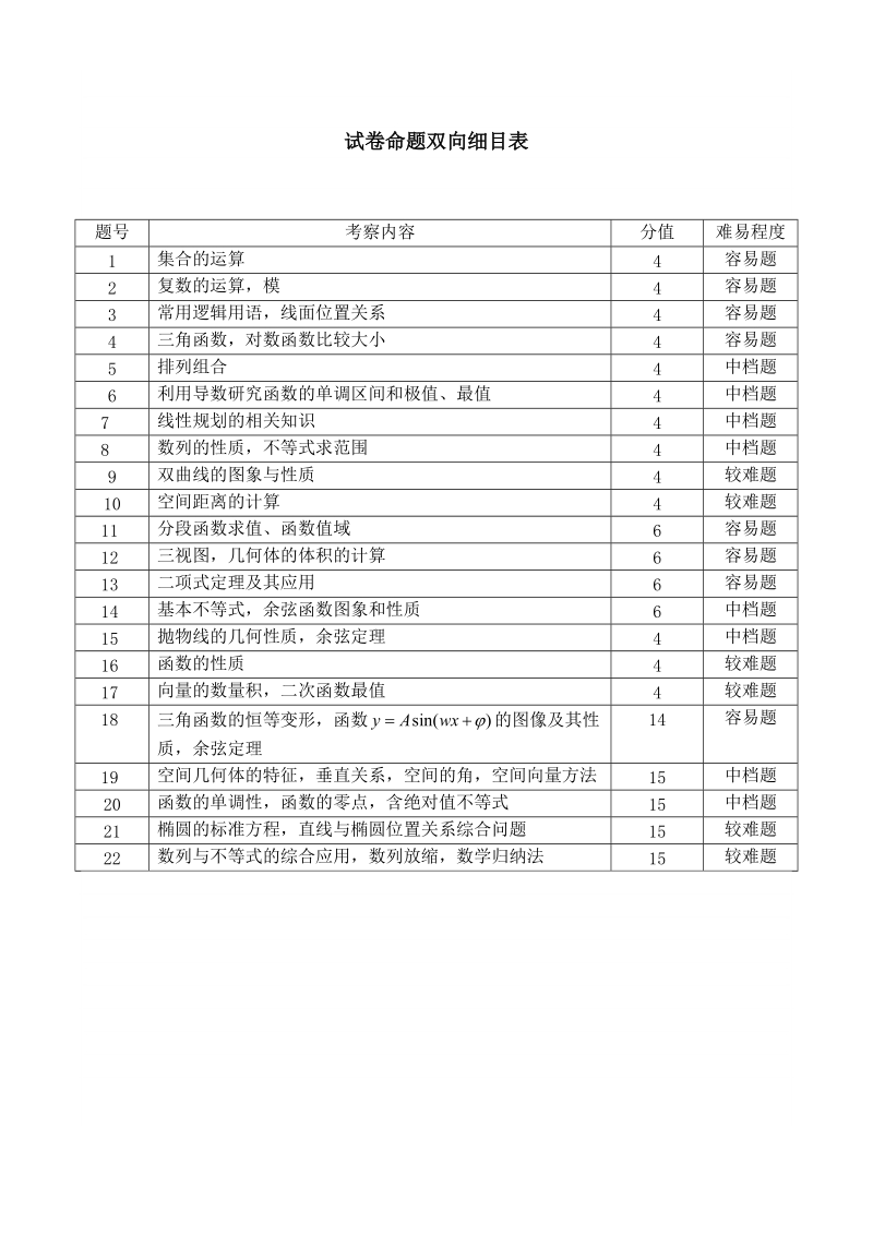 2018年浙江省杭州市命题比赛高考模拟测试（一）数学试题.doc_第1页