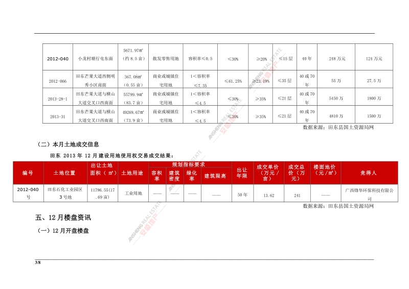 2013年12月广西百色田东县房地产市场调研报告.doc_第3页