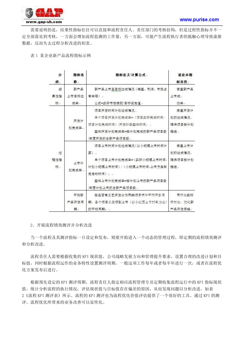 企业如何开展和实施项目流程绩效评估管理.doc_第2页