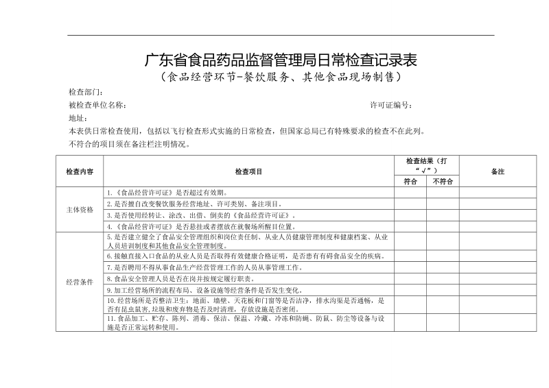 广东省食品药品监督管理局日常检查记录表(食品经营环节-餐饮服务、其他食品现场制售).doc_第1页