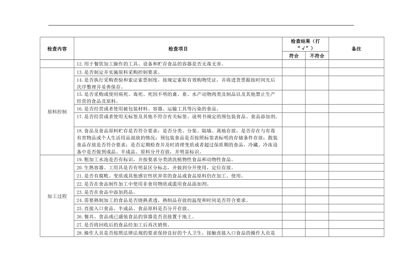 广东省食品药品监督管理局日常检查记录表(食品经营环节-餐饮服务、其他食品现场制售).doc_第2页