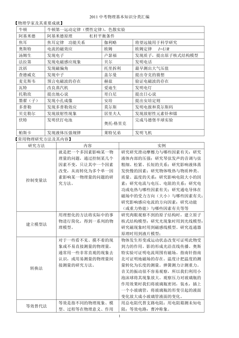 2011中考物理基本知识分类汇编.doc_第1页