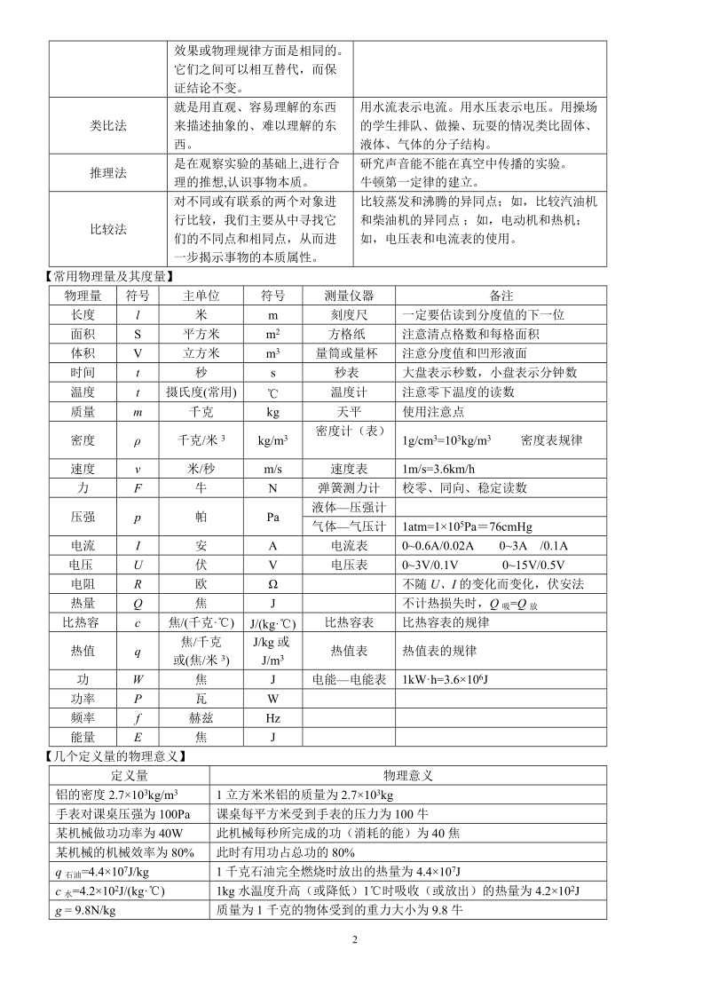 2011中考物理基本知识分类汇编.doc_第2页