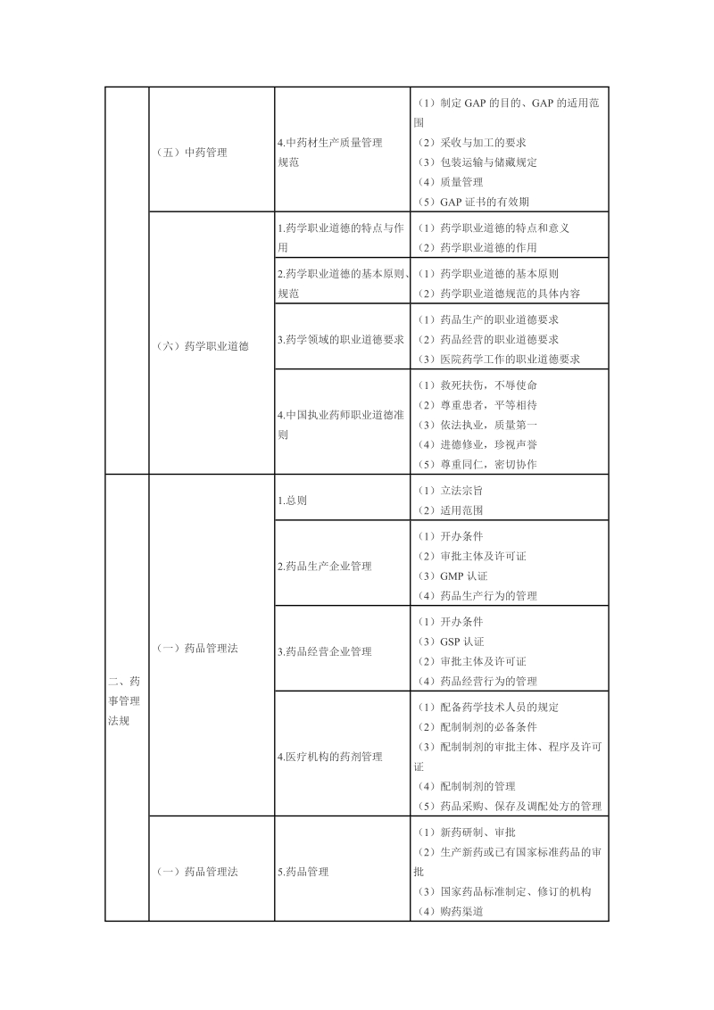 2011年执业药师考试大纲(西药部分).doc_第3页