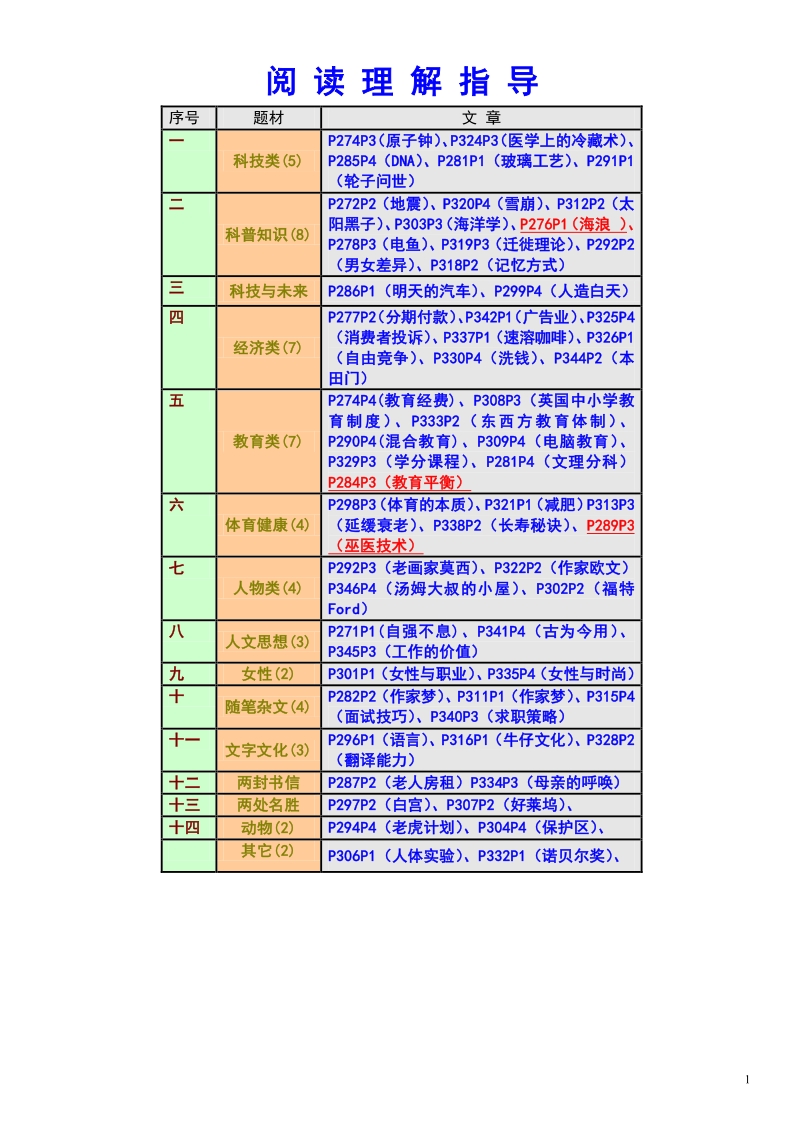 2011江苏省成人学位英语辅导--阅读理解指导.doc_第1页