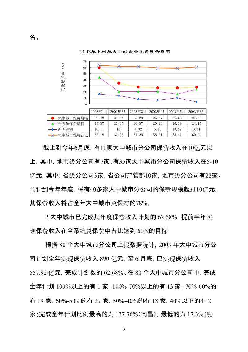 中国人寿上半年大中城市业务分析.doc_第3页