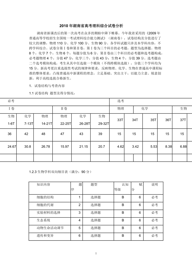 2010年湖南省高考理科综合试卷分析.doc_第1页