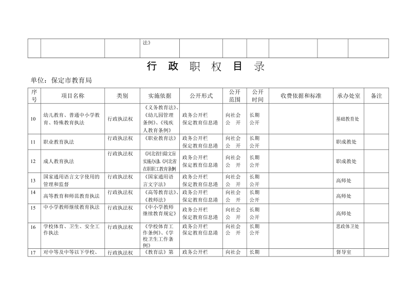 保定市教育局行 政 职 权 目 录.doc_第3页