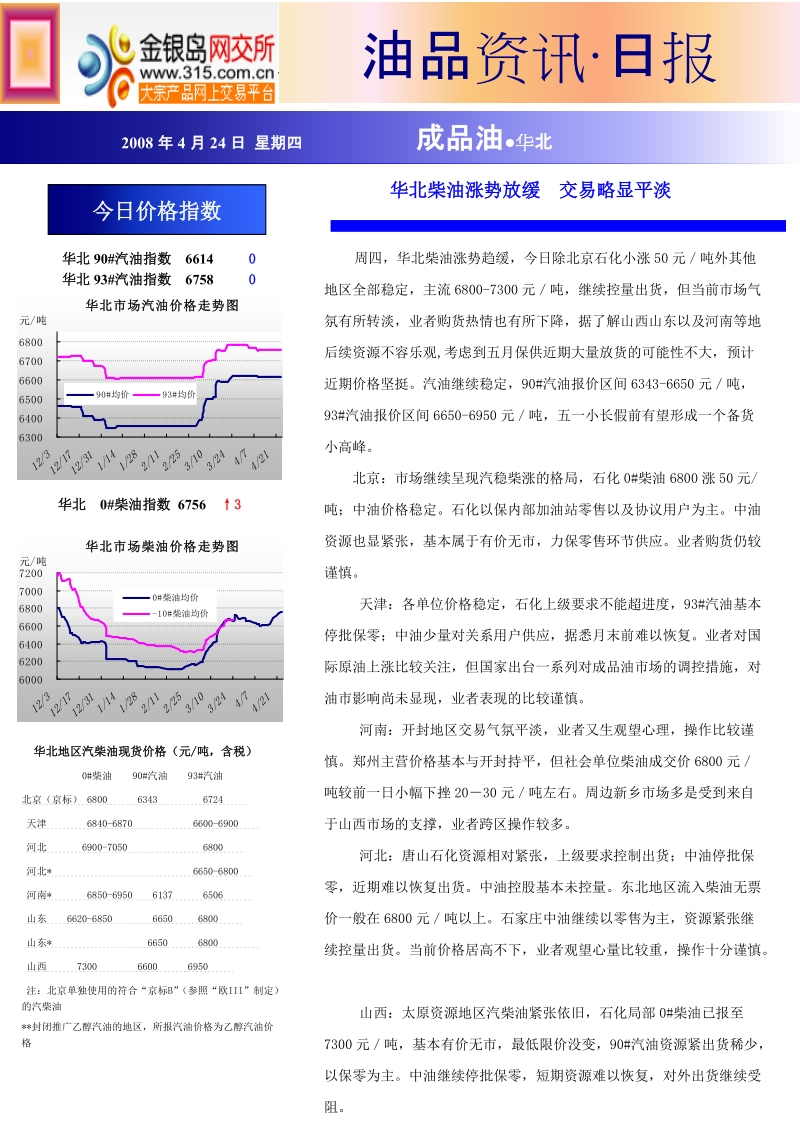 华北柴油市场分析之-河南篇.doc_第2页