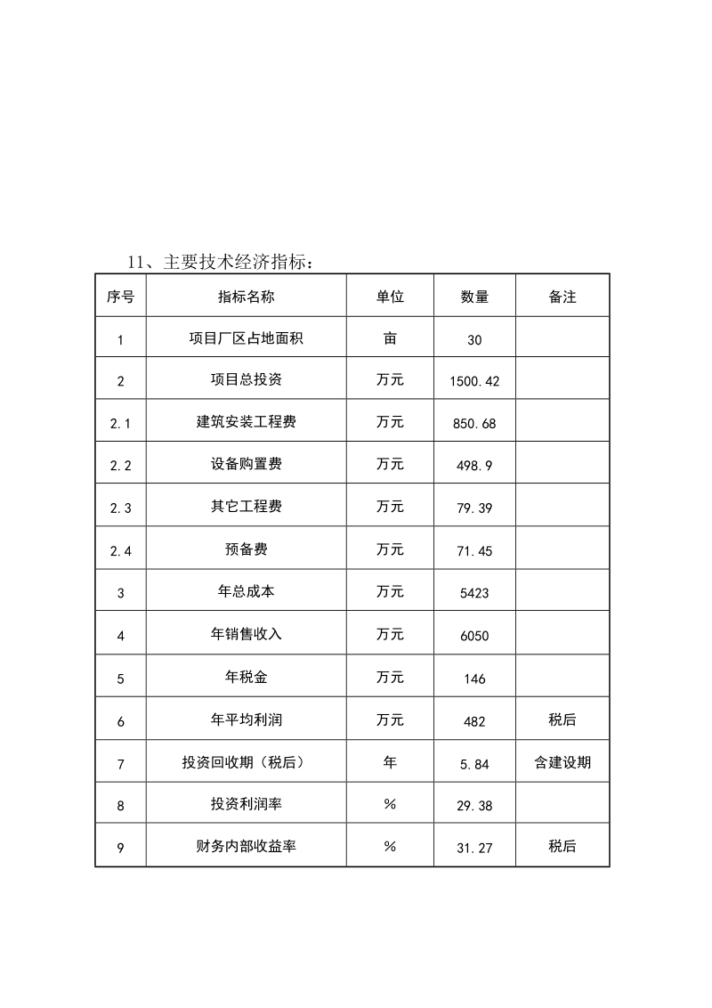 十万只有机羊屠宰加工建设项目可行性研究报告（资金申请报告word）.doc_第3页