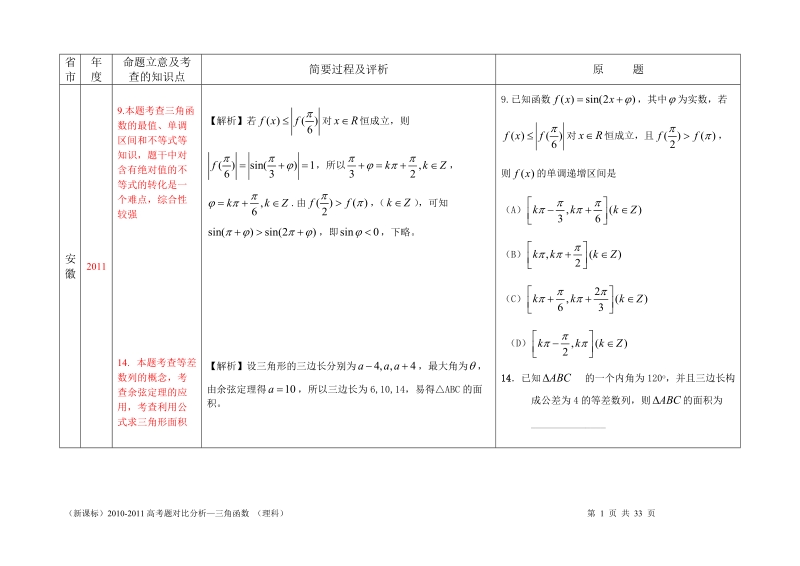 新课标2010-2011高考试题分析-三角函数(理).doc_第1页