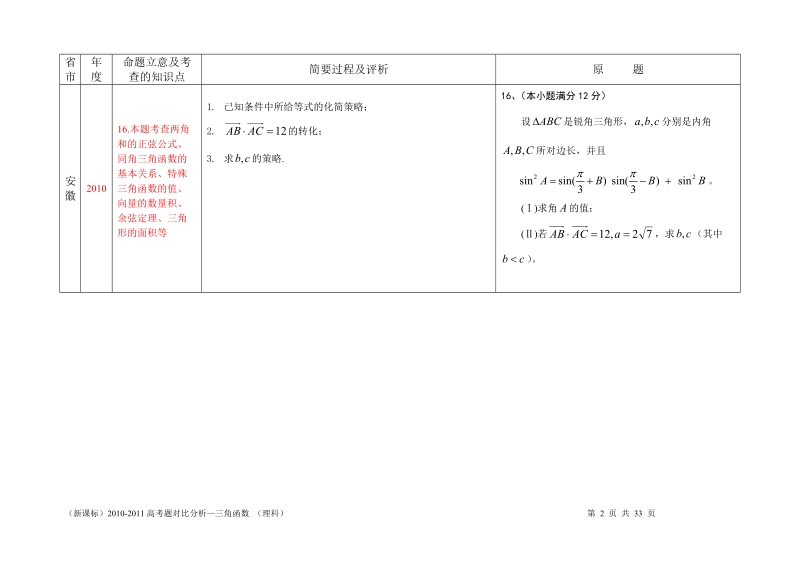 新课标2010-2011高考试题分析-三角函数(理).doc_第2页