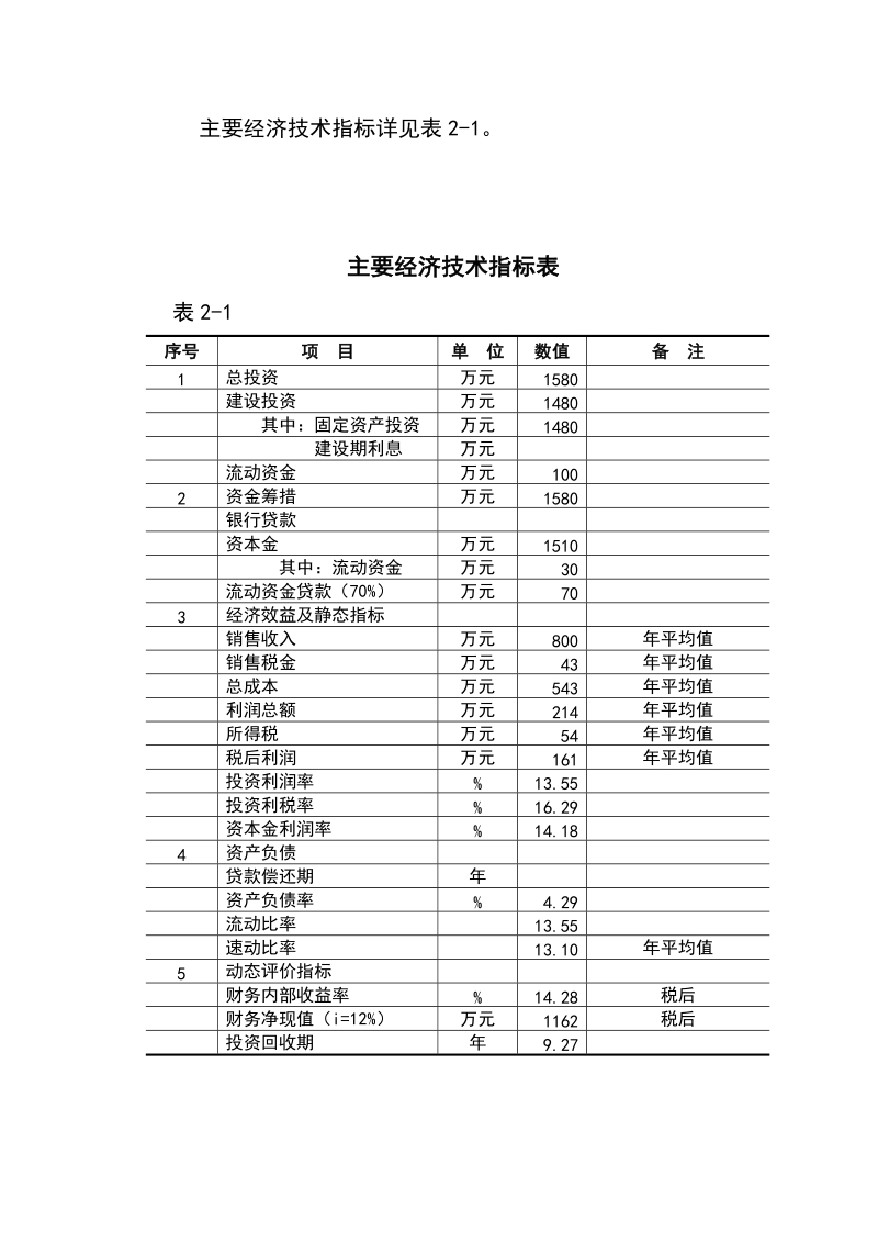 本溪满族自治县农产品仓储保鲜物流建设项目--资金申请报告.doc_第3页