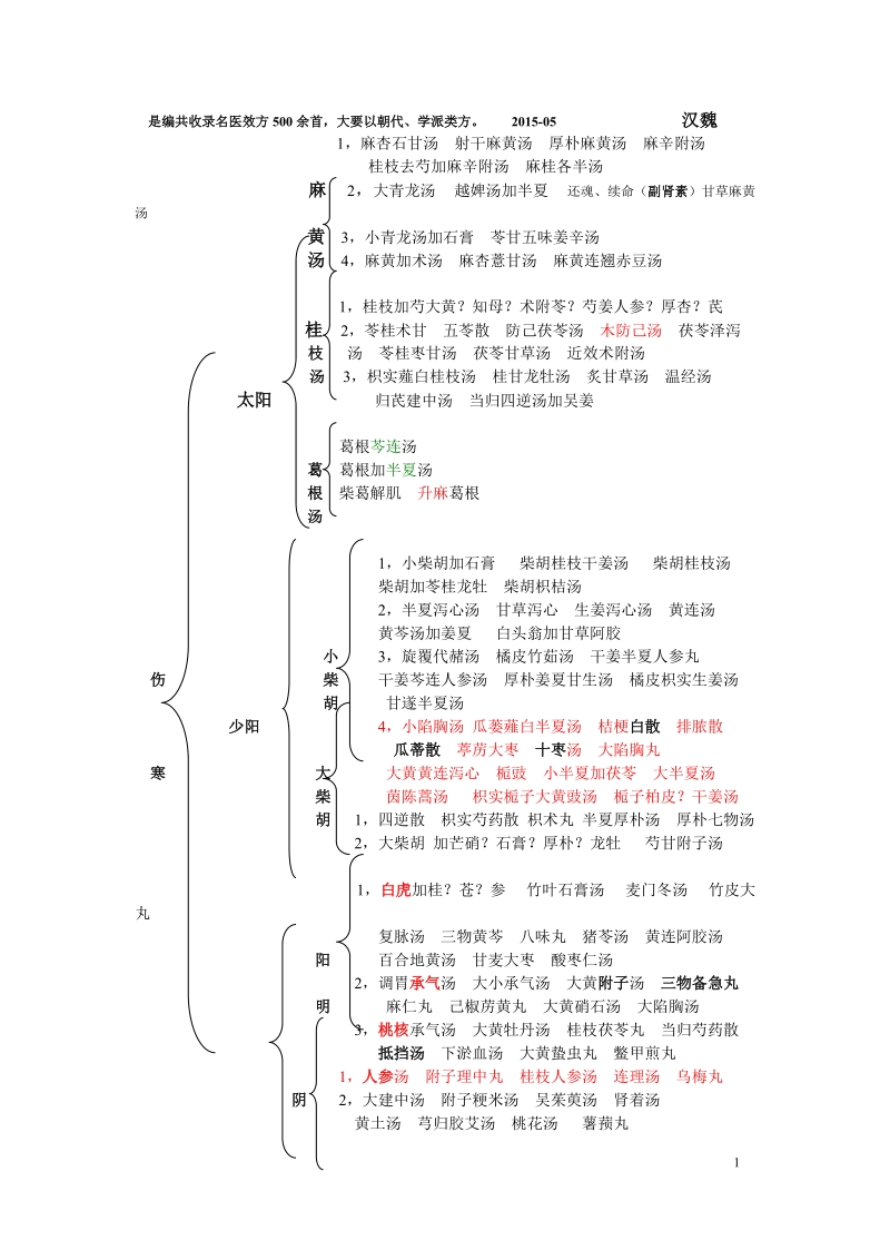 历代名医效方(附论、附方).doc_第1页