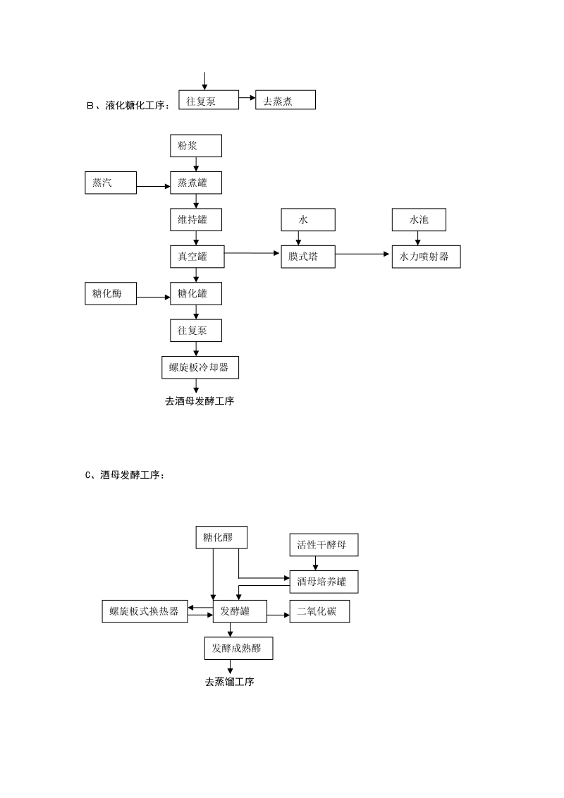 年产60000吨酒精建设可行性报告.doc_第2页