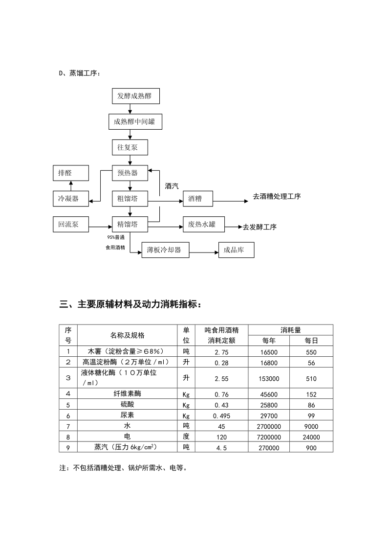 年产60000吨酒精建设可行性报告.doc_第3页