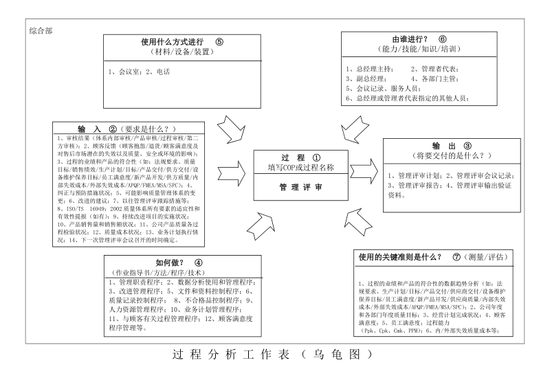 过程分析(乌龟图)_.doc_第3页