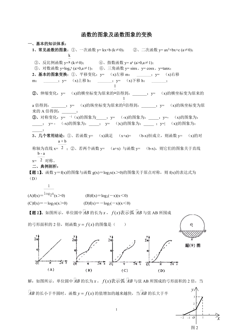 数形结合-函数图象与变换类型题专解.doc_第1页