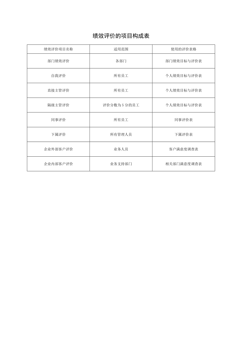 现代企业岗位职责与员工绩效考评全套资料_33.doc_第1页