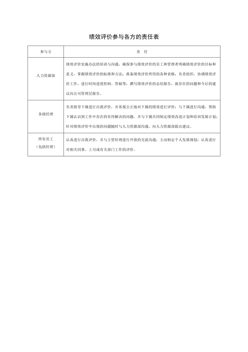 现代企业岗位职责与员工绩效考评全套资料_33.doc_第2页