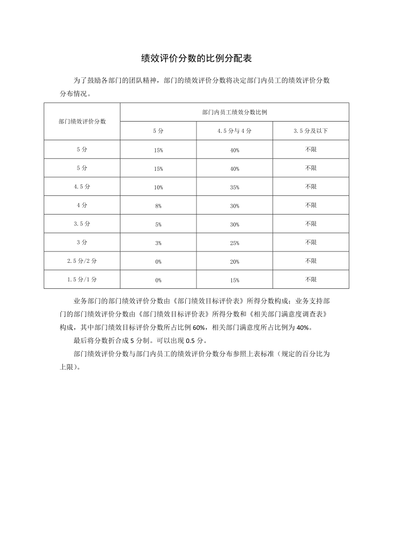 现代企业岗位职责与员工绩效考评全套资料_33.doc_第3页