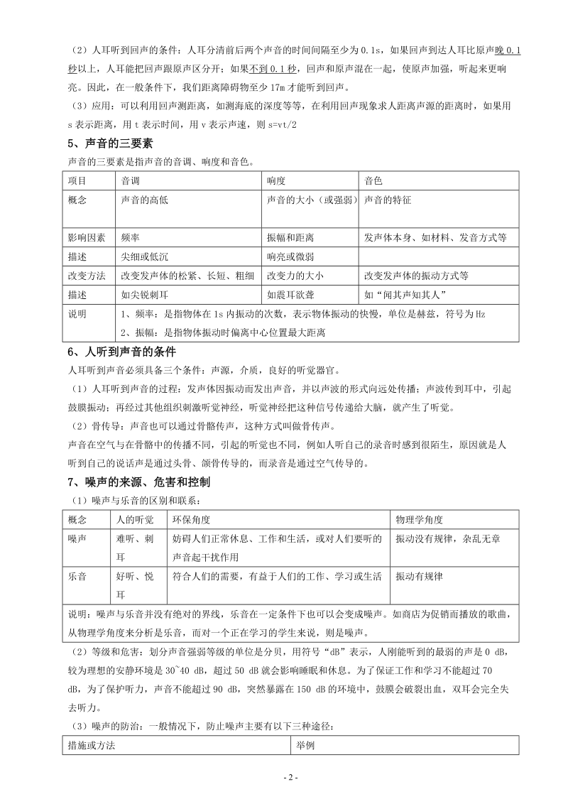 第一章节声现象知识点和历届中考题目.doc_第2页