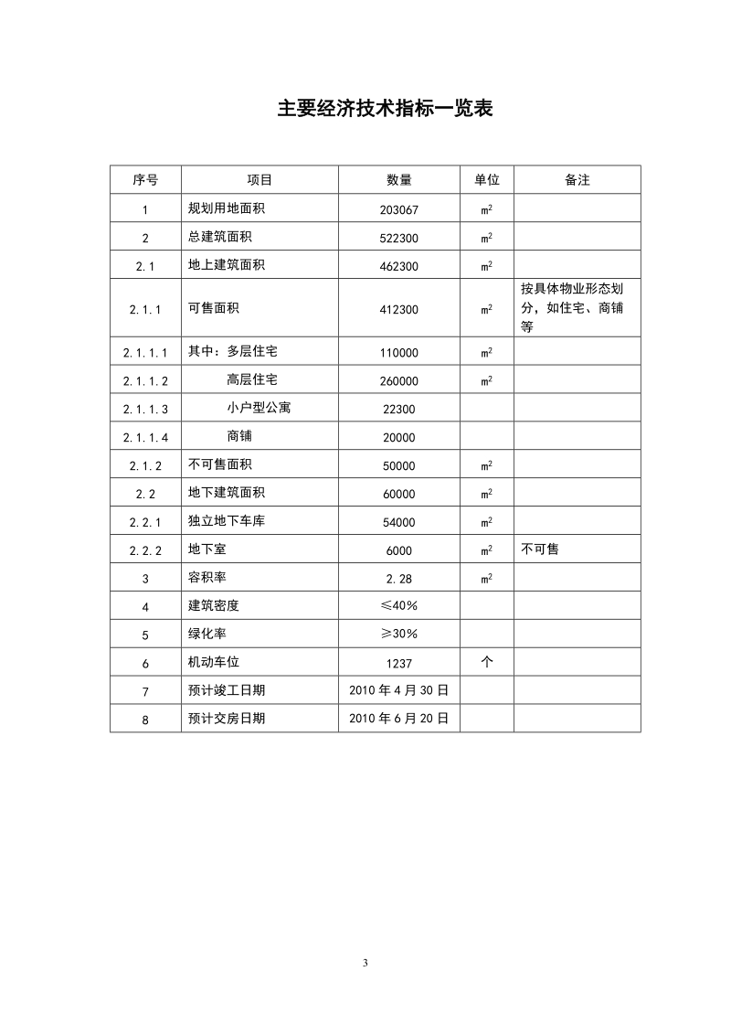 重庆旭辉集团两路项目项目可行性研究报告.doc_第3页