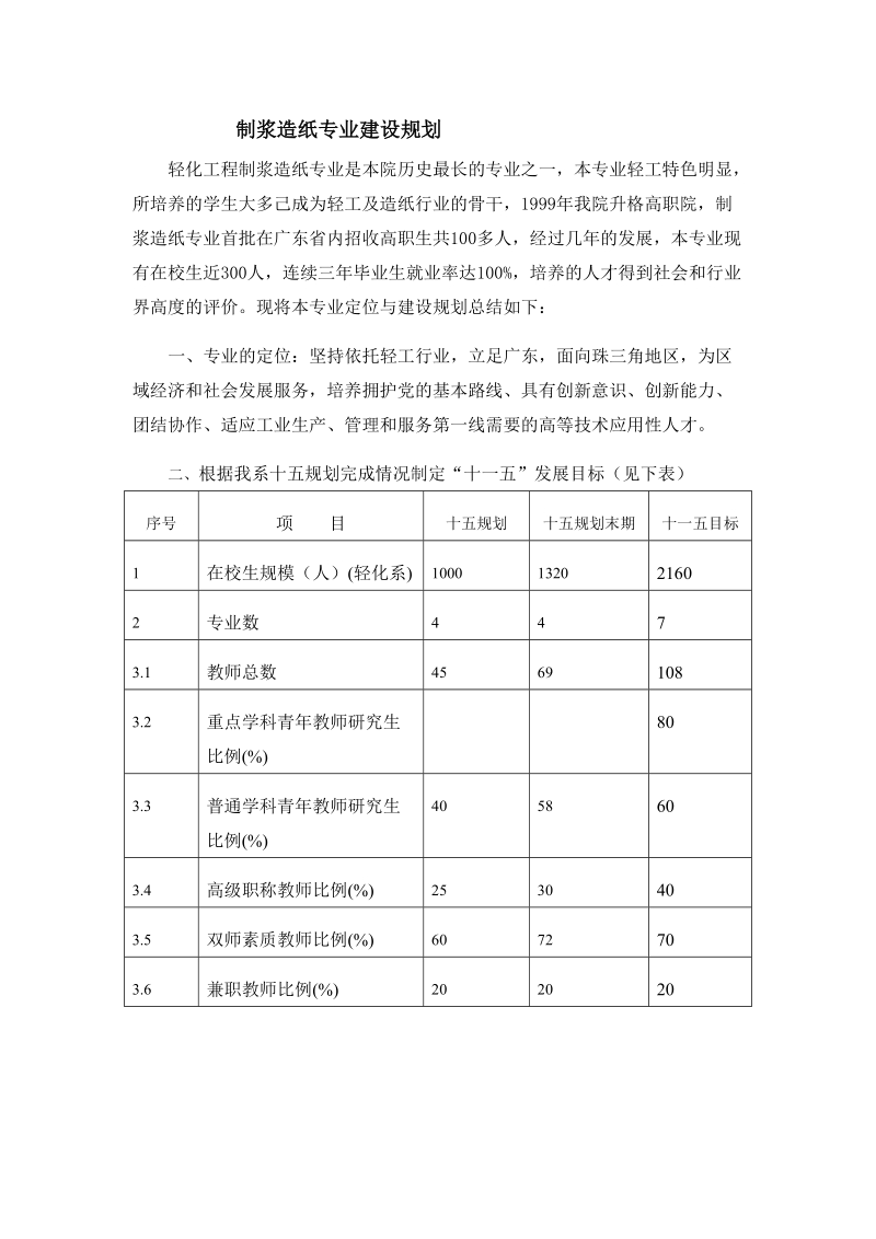 制浆造纸专业建设规划.doc_第1页