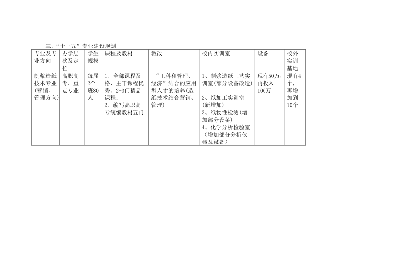 制浆造纸专业建设规划.doc_第2页