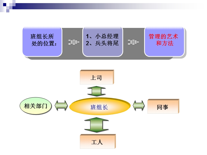 金牌班组长职业化训练.ppt_第3页