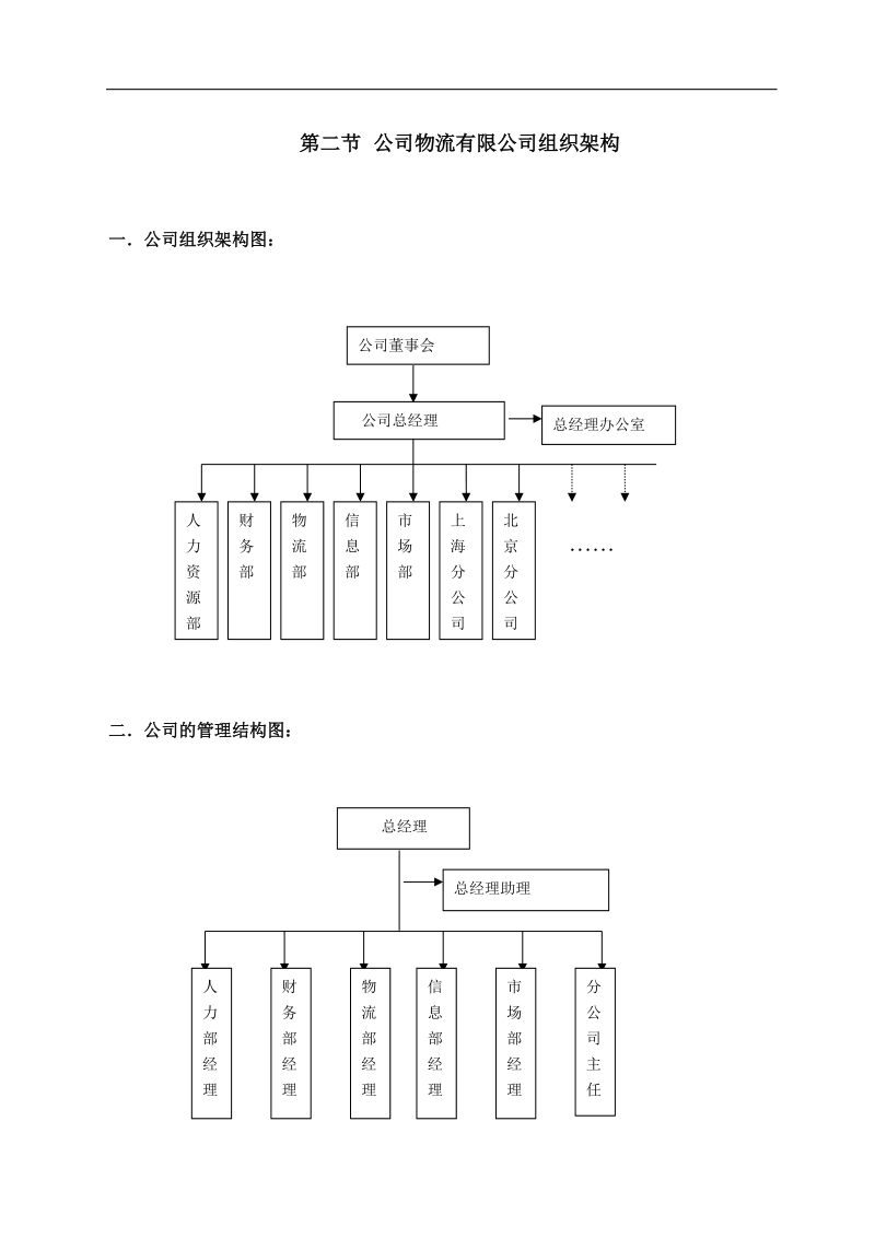 某大型物流公司人力资源手册.doc_第3页