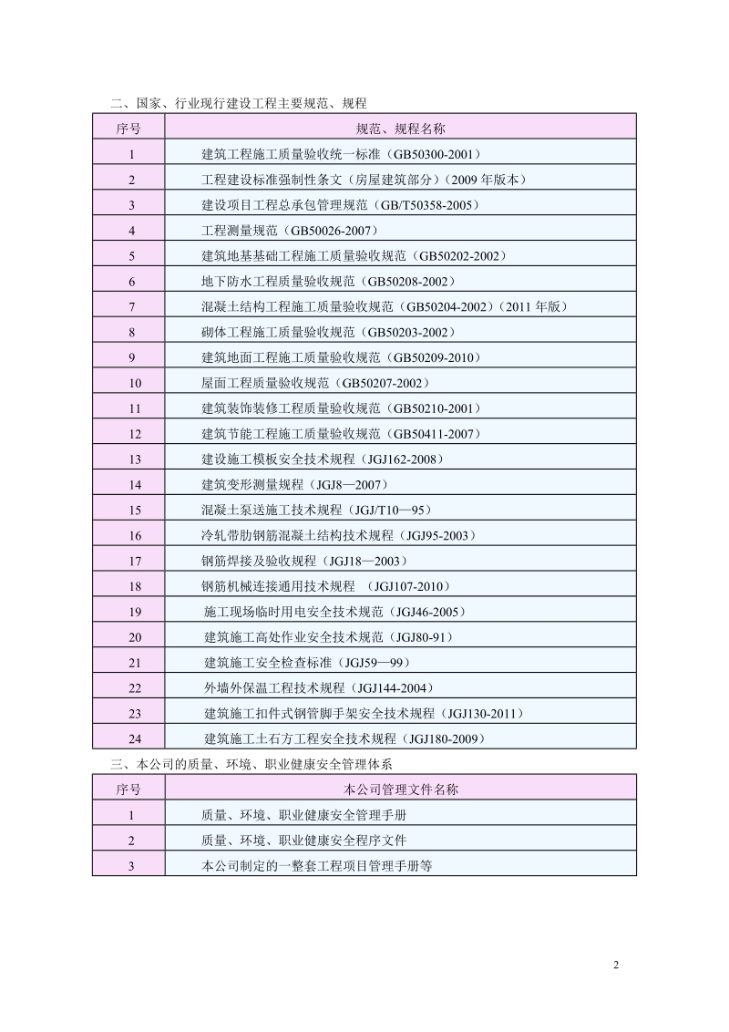 通信枢纽楼工程施工施工组织设计2.doc_第2页