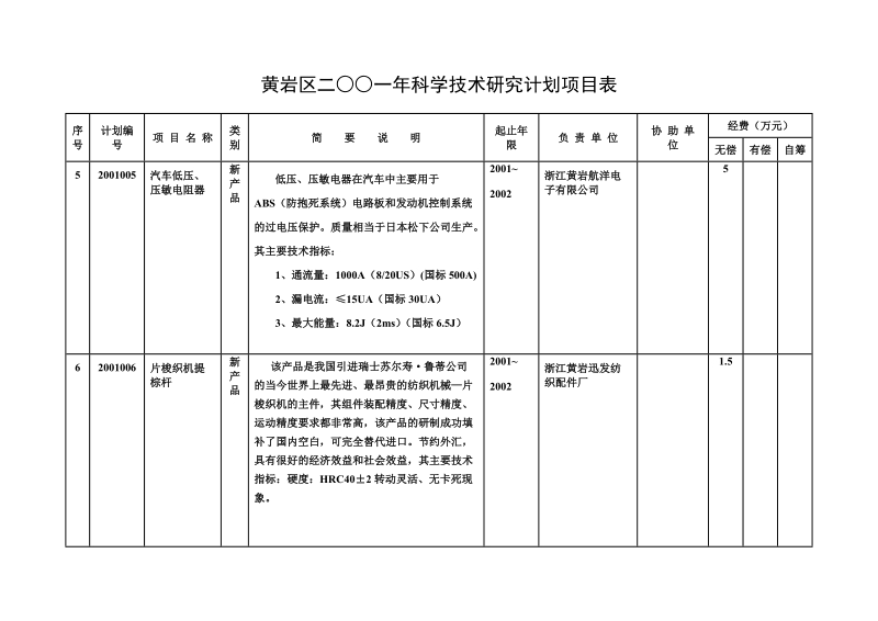 黄岩区二一年科学技术研究计划项目表.doc_第3页