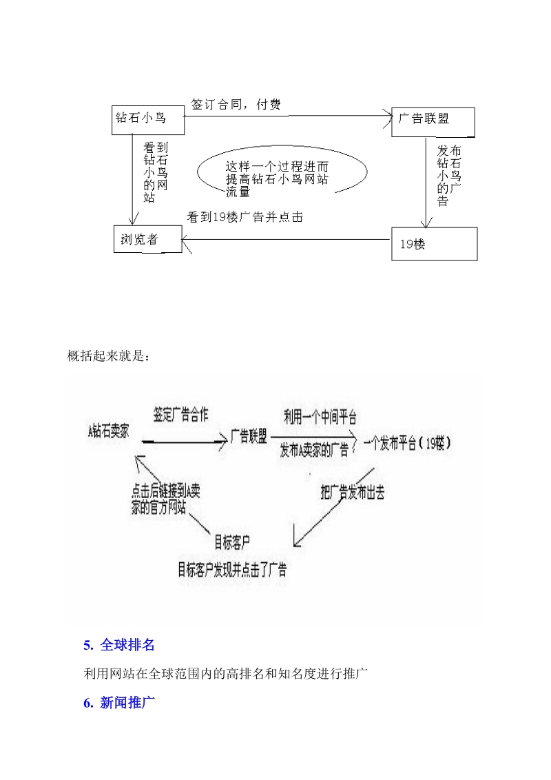 电子商务网络营销推广方法.doc_第3页