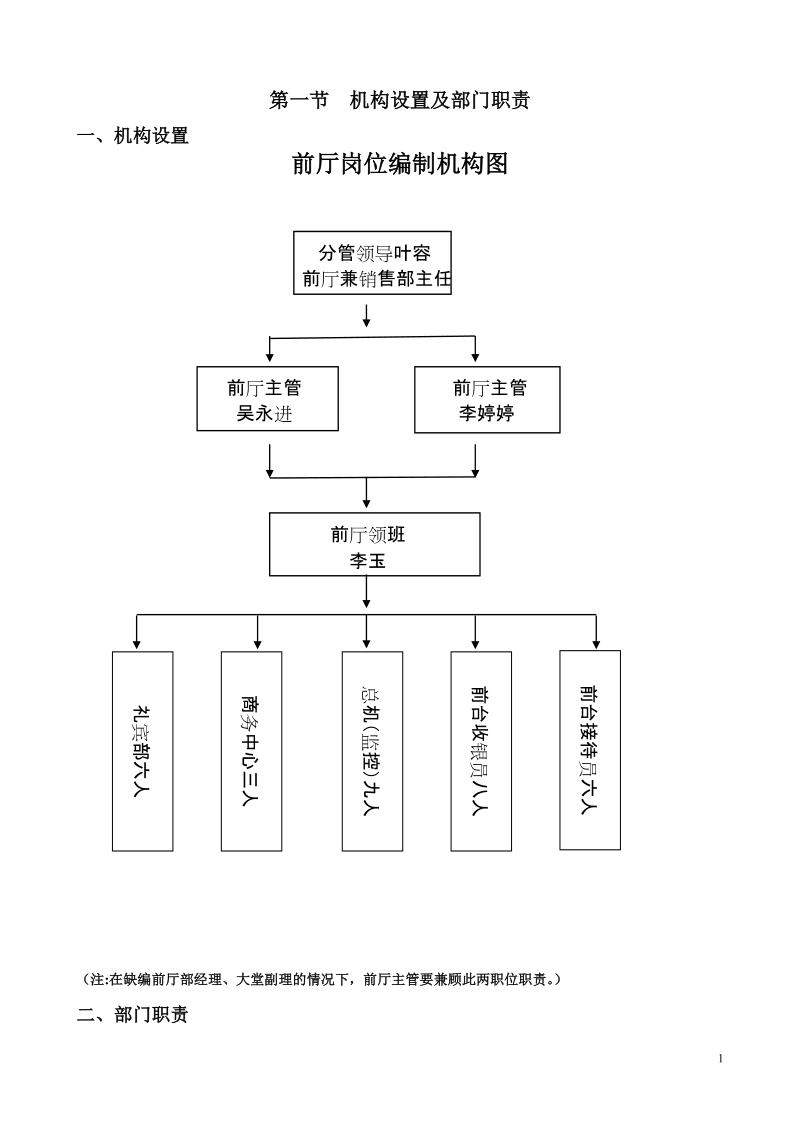 凯丰大酒店前厅部管理实务.doc_第1页