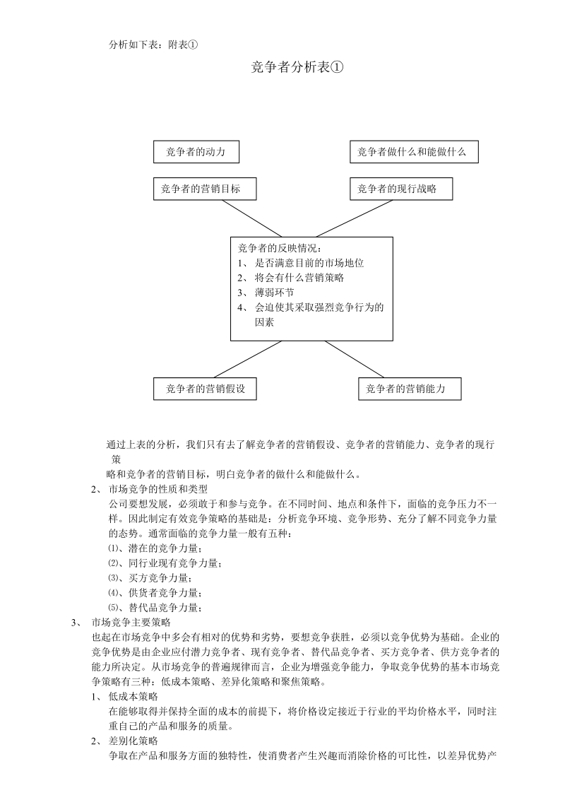 虞城店网店项目策划方案.doc_第3页