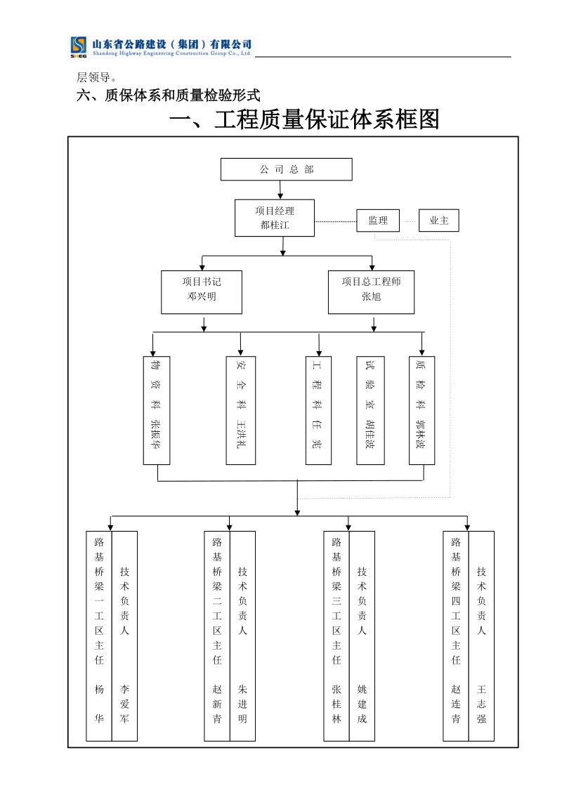 质量管理办法.doc_第2页