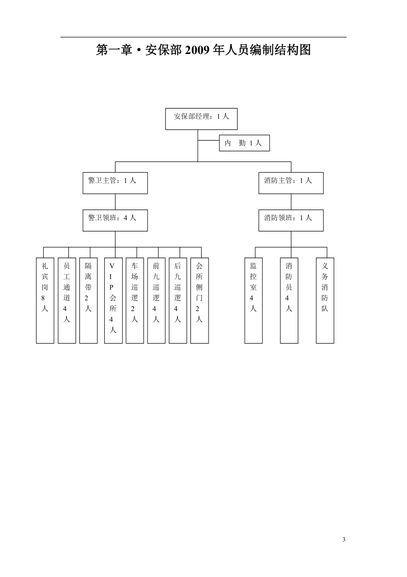 安保部管理手册.doc_第3页