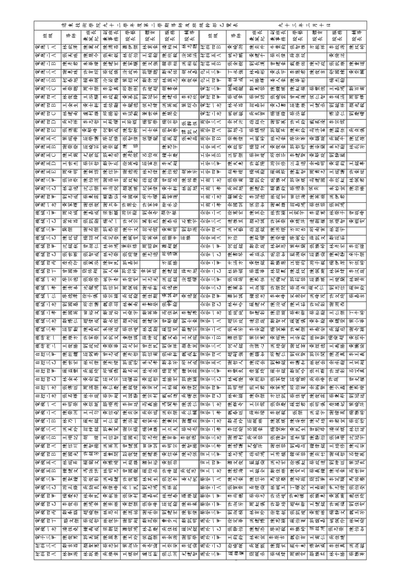 远东技术学院九十二学年度第二学期导师及班级干部乙览....doc_第1页