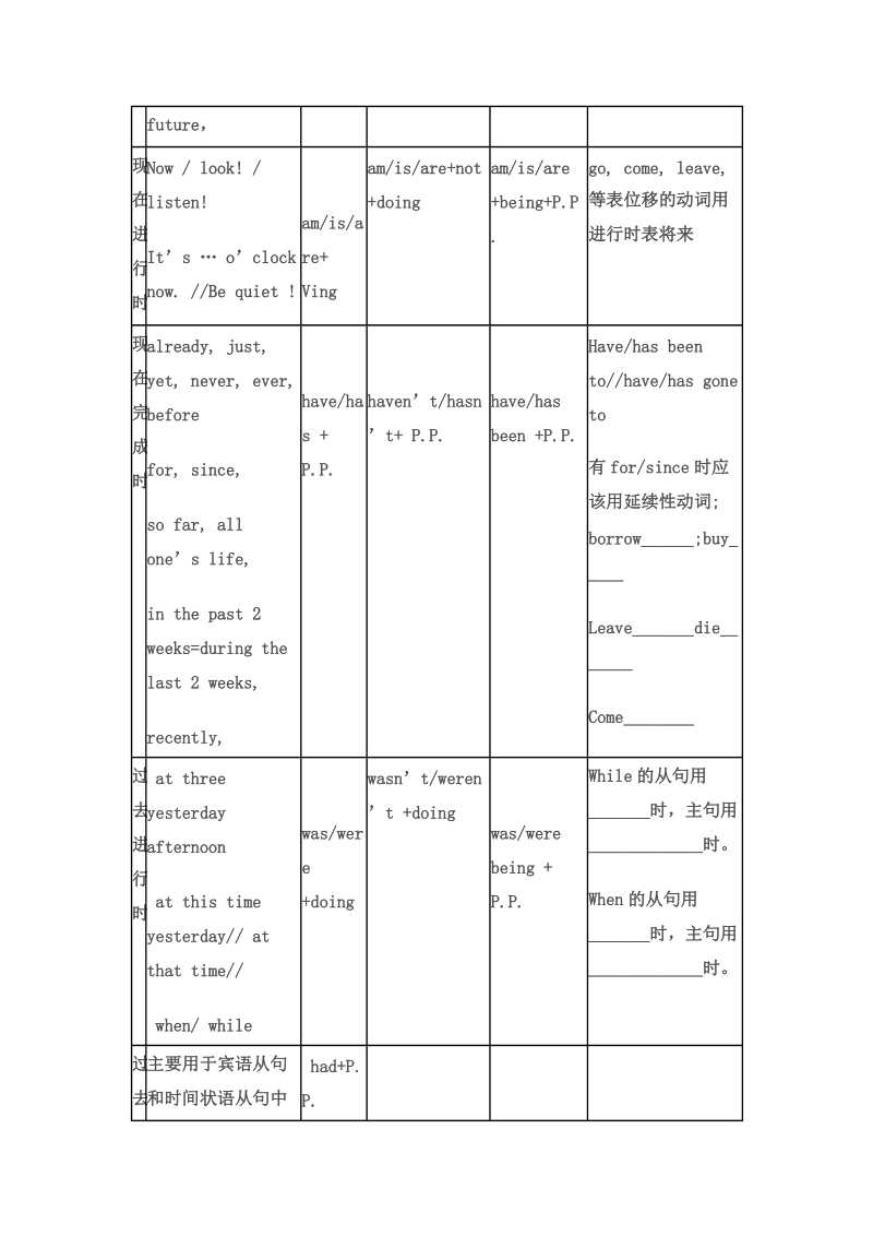 初中英语时态语态一览表.doc_第2页