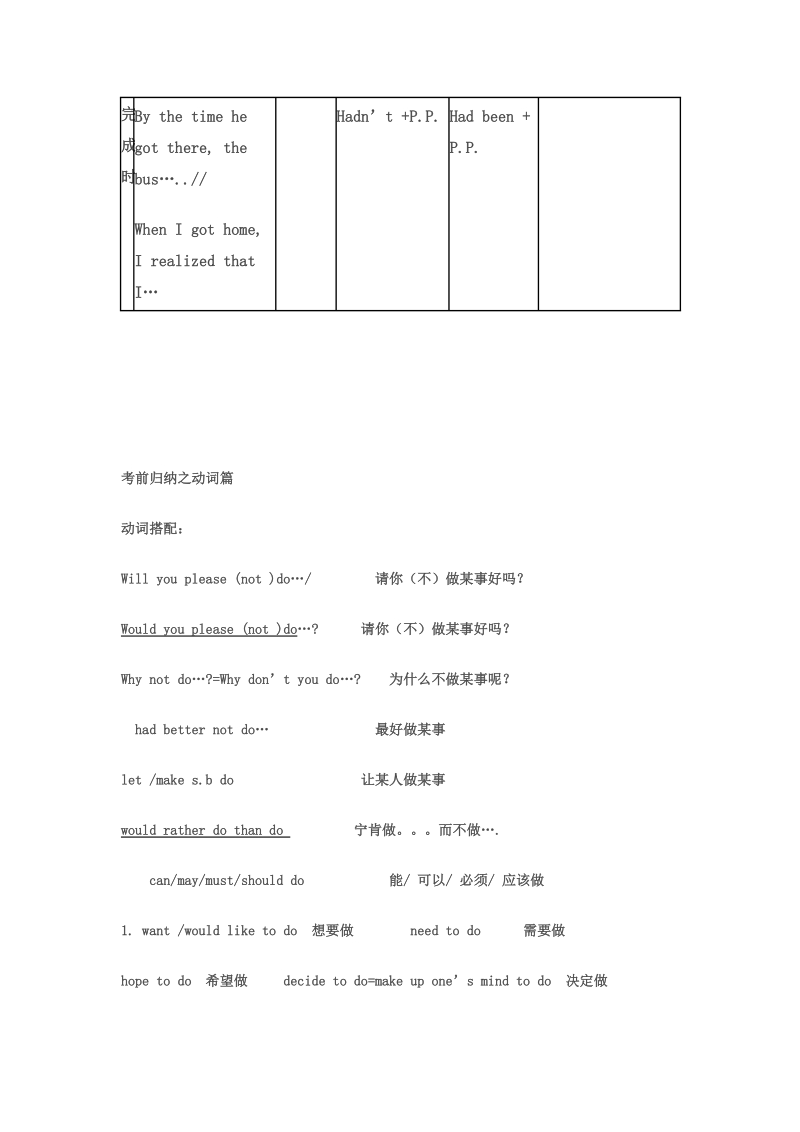 初中英语时态语态一览表.doc_第3页